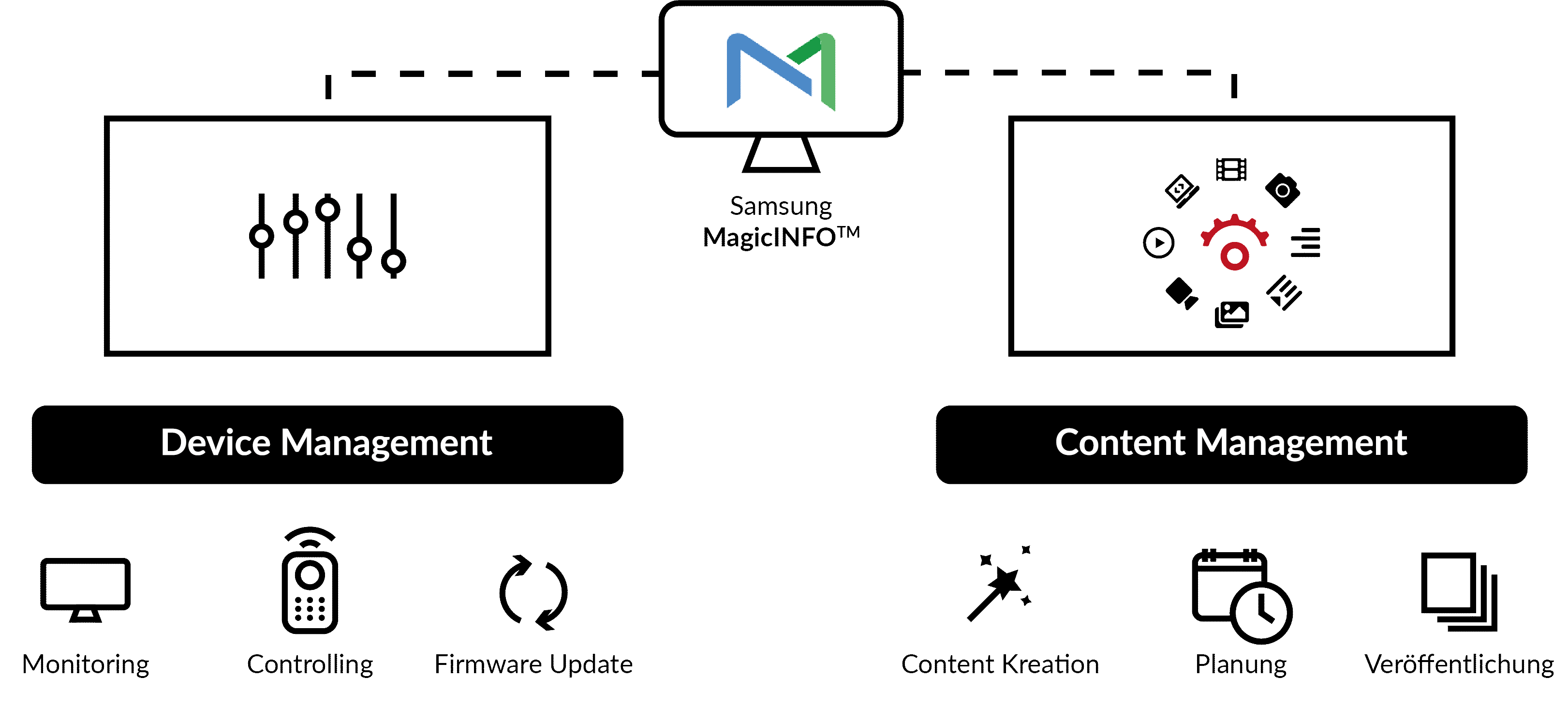 MaginINFO_Grafik